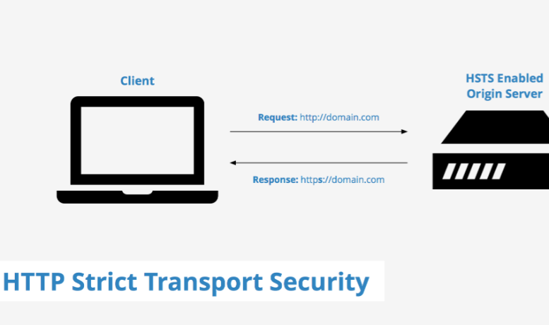 How to activate HSTS on apache server article of CrisCond on criscond.co.uk