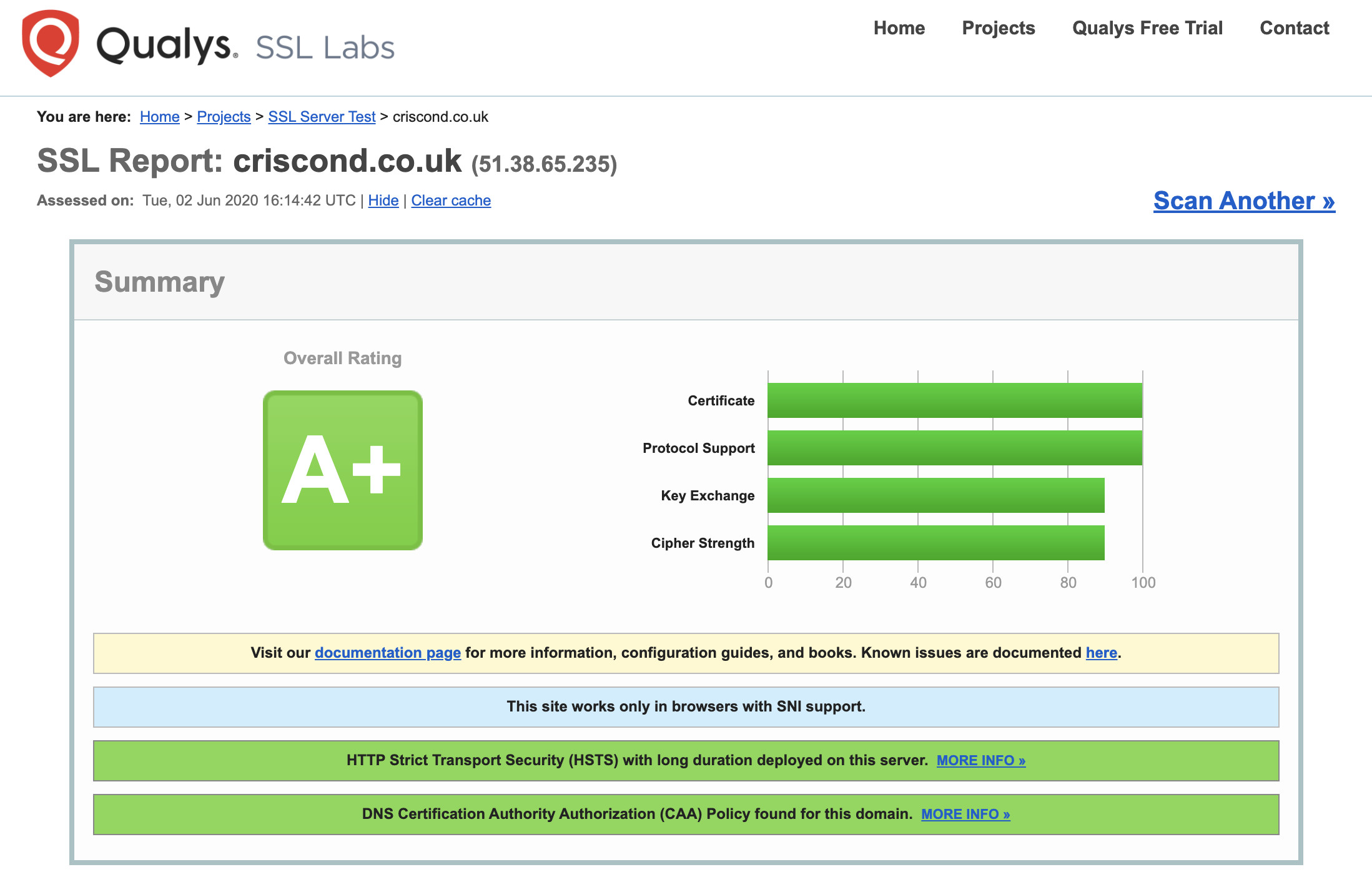 SSl Labs test result for criscond.co.uk